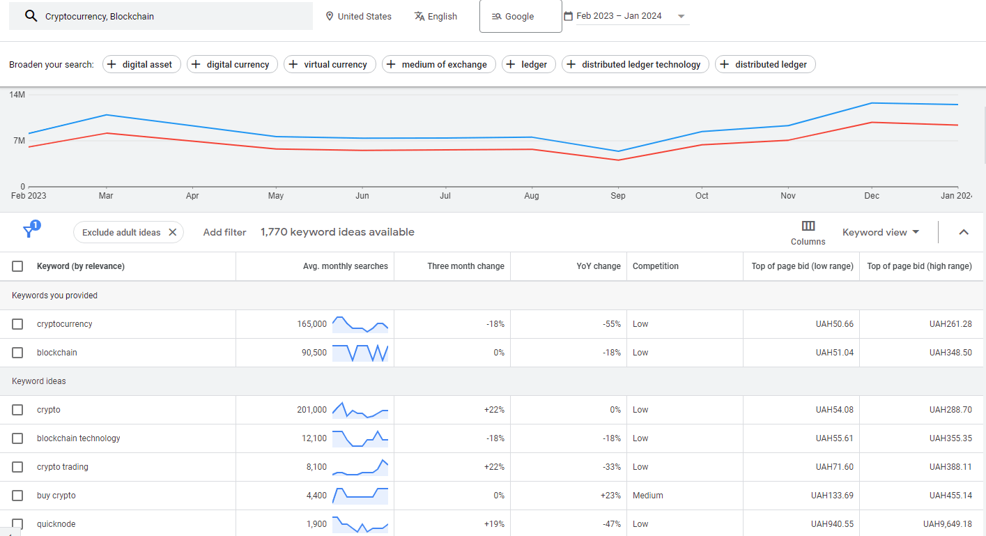 SEO for Cryptocurrency - 00002