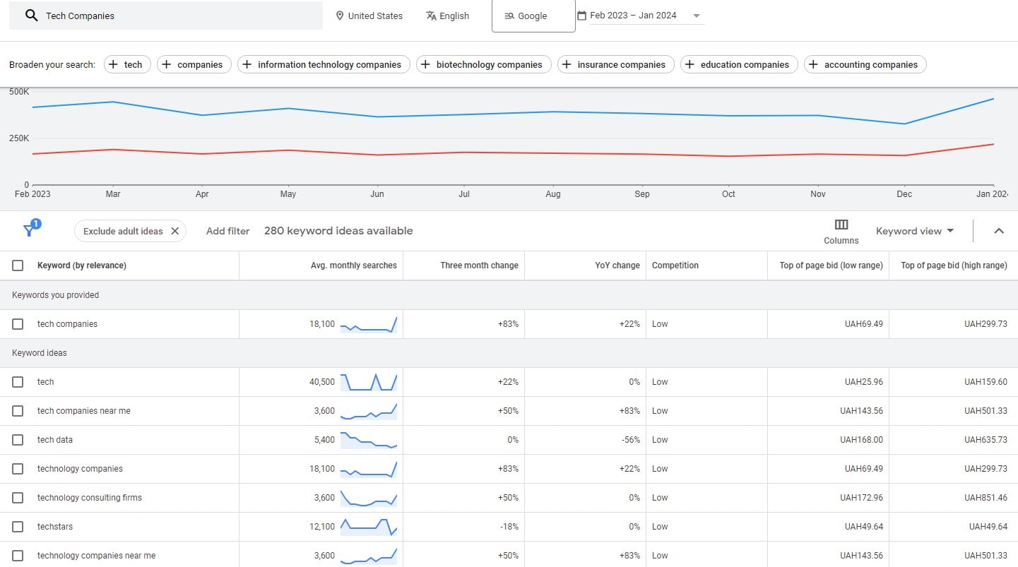 SEO For IT and Technology Companies - 0001