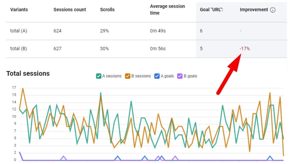 Como realizar uma auditoria de CRO em um site - 0003