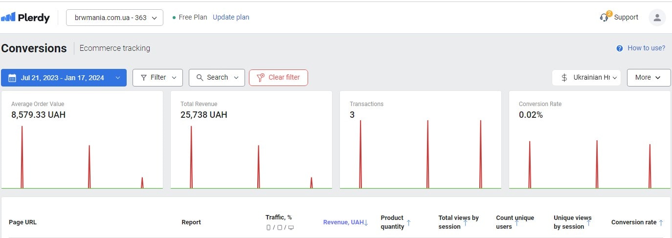 Como realizar uma auditoria de CRO em um site - 0009