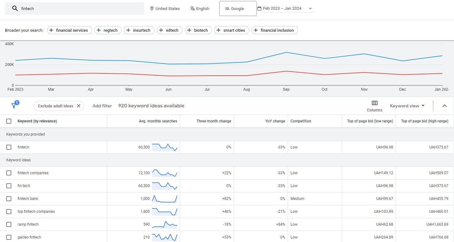 Fintech SEO Strategies - 0001