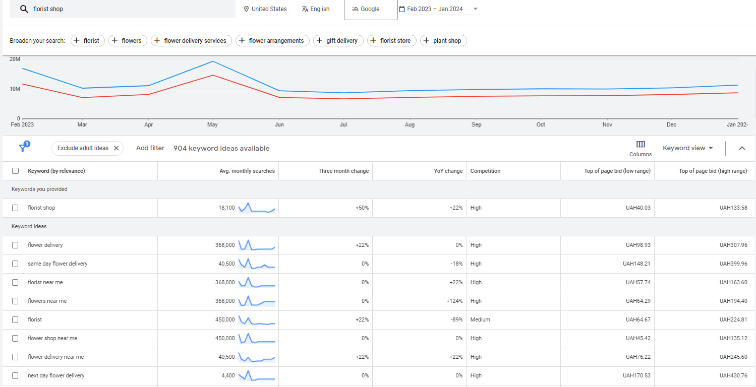 SEO for Florists: The Definitive Guide - 0001