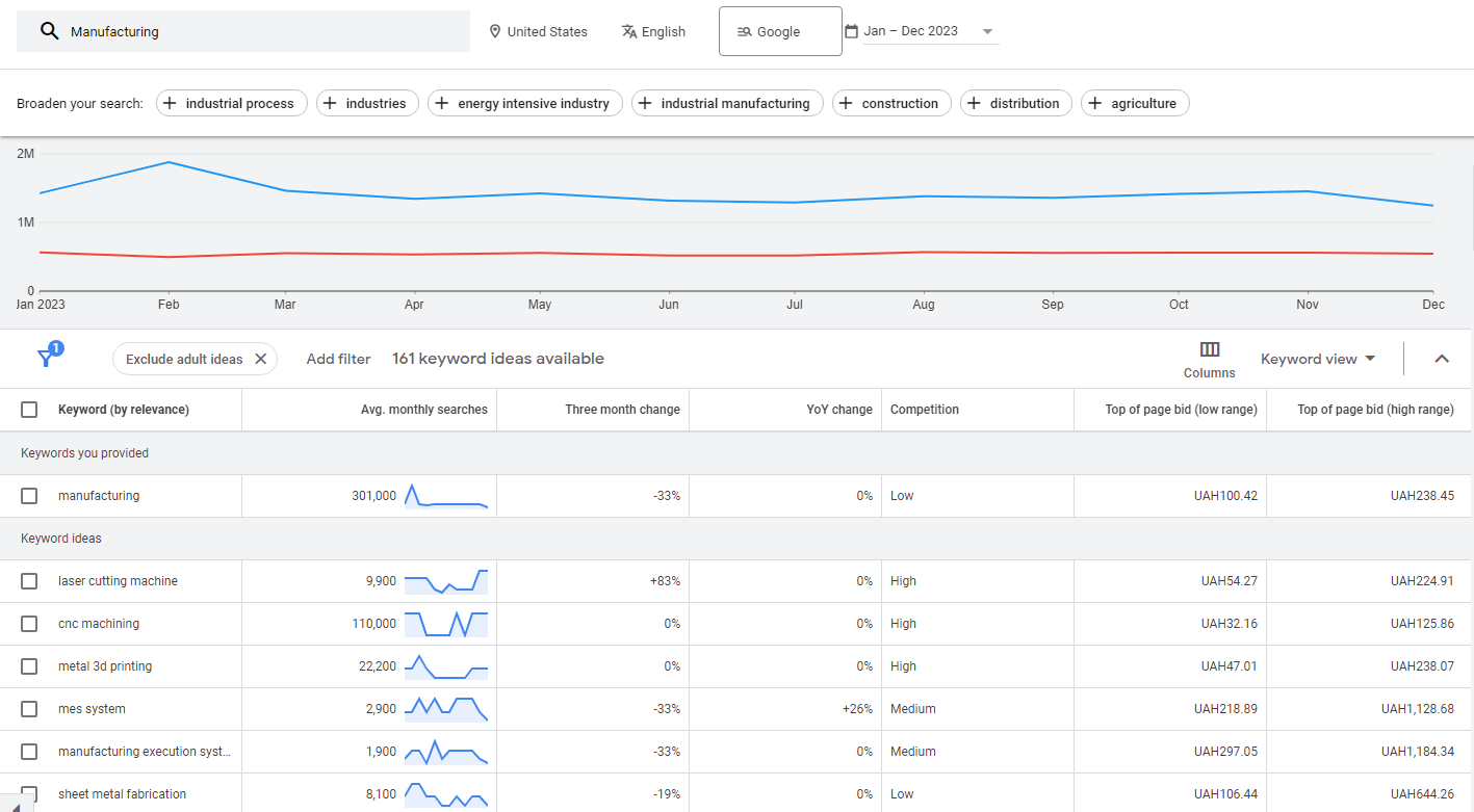 Manufacturing SEO - 0001