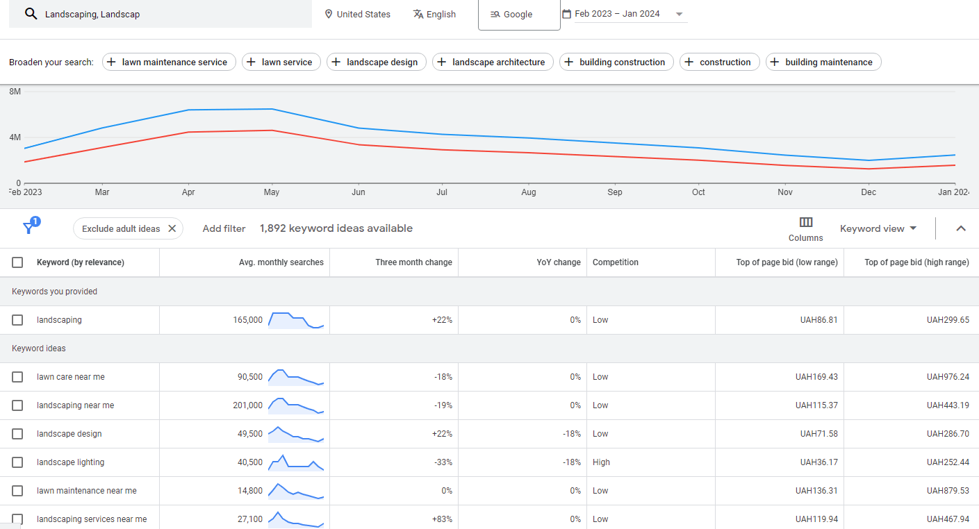 SEO for Landscapers: A Definitive Guide - 0001