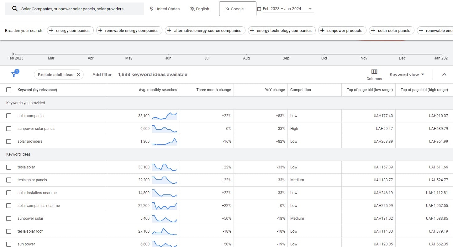 SEO for Solar Companies - 0001