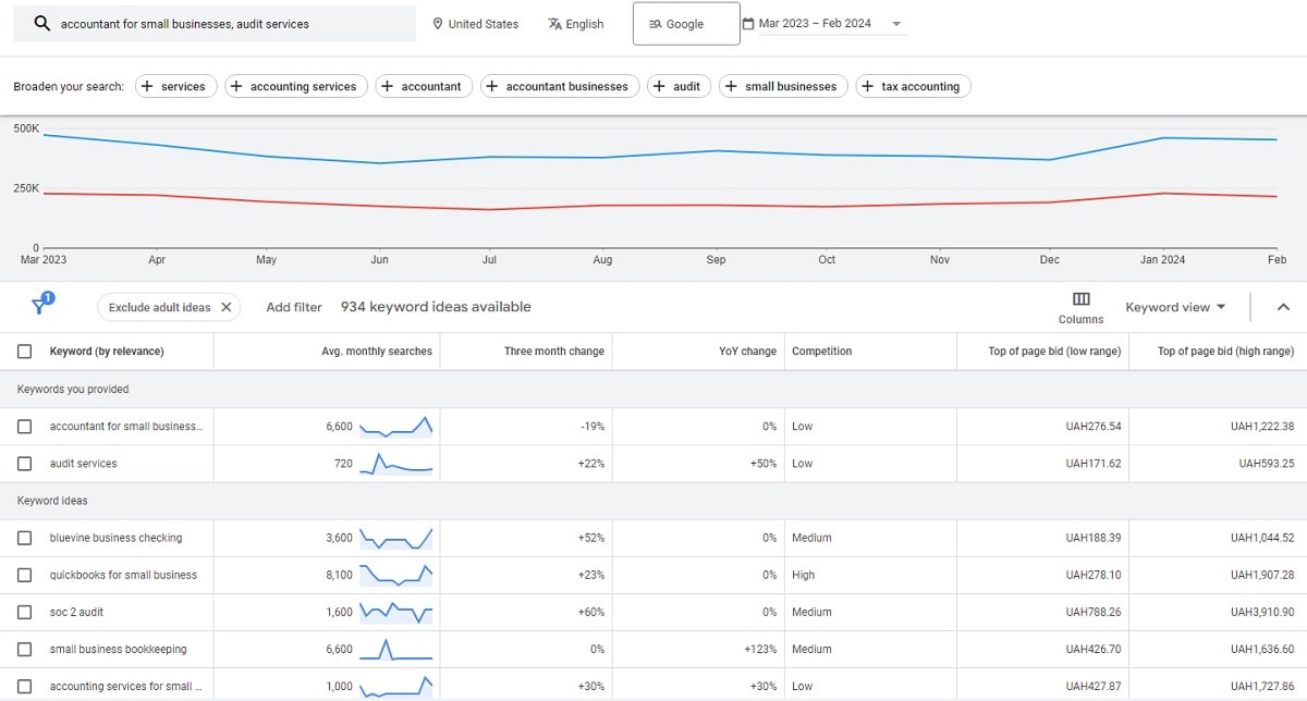 Digital Marketing for Accountants - 0003