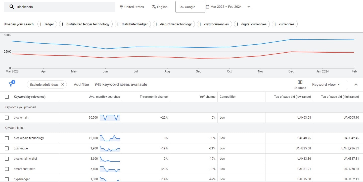 SEO for Blockchain: Your Guide - 0002