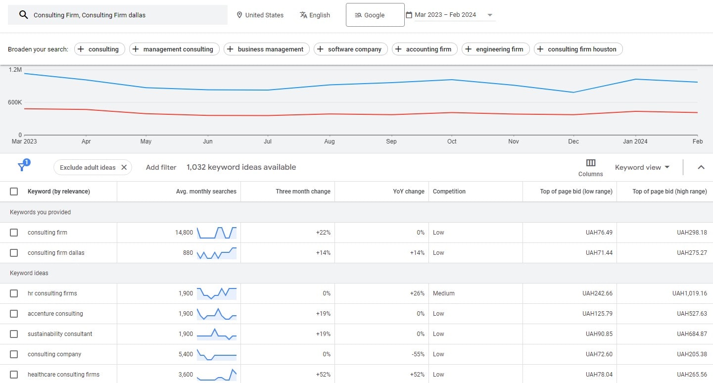 SEO for Consulting Firms - 0002