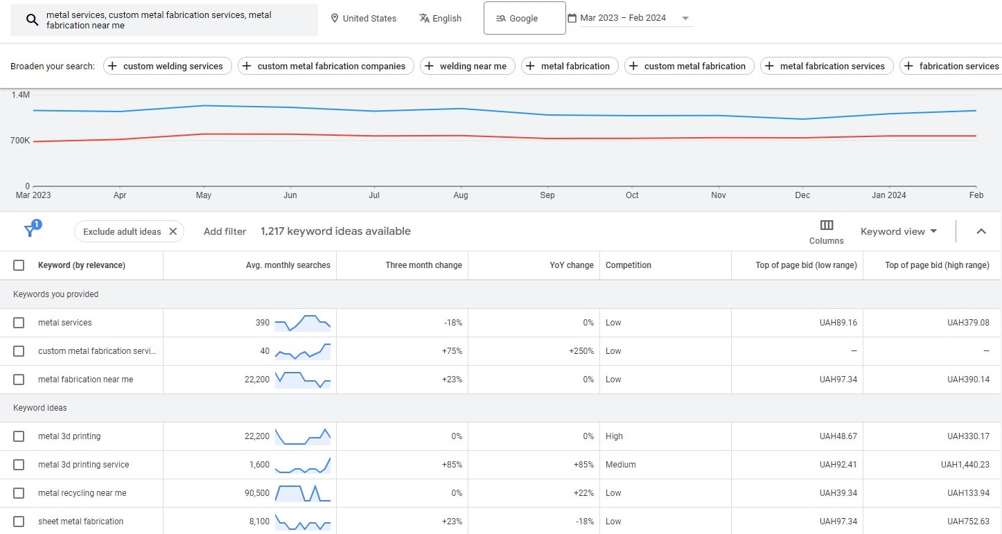 SEO for Industrial Companies - 0002