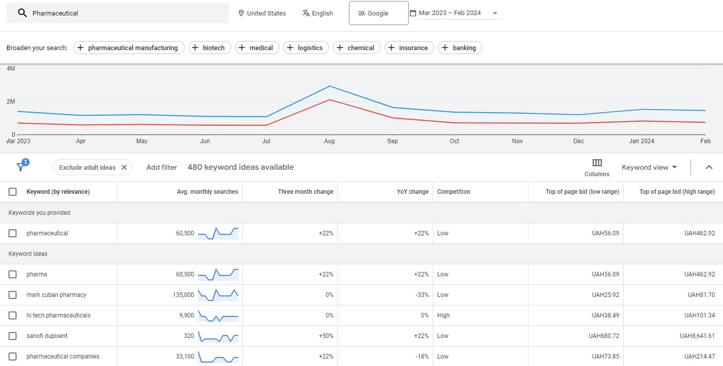 SEO for Pharmaceuticals - 0001