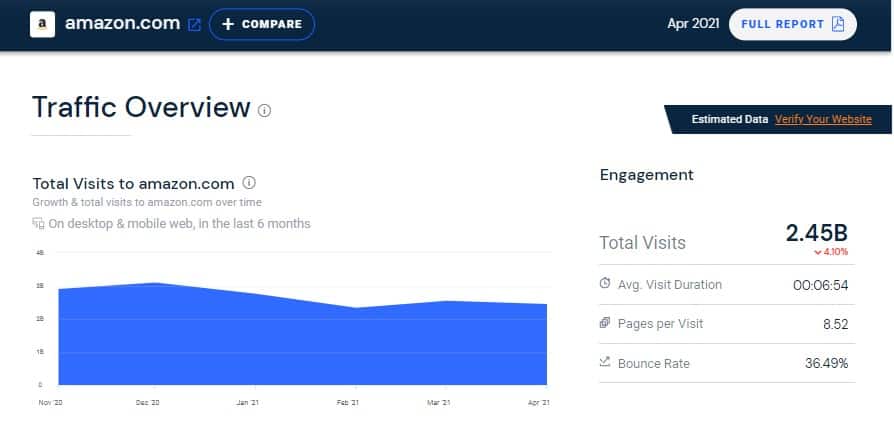 Qu'est-ce que l'Analyse de Site Web ? Guides & Définition 05