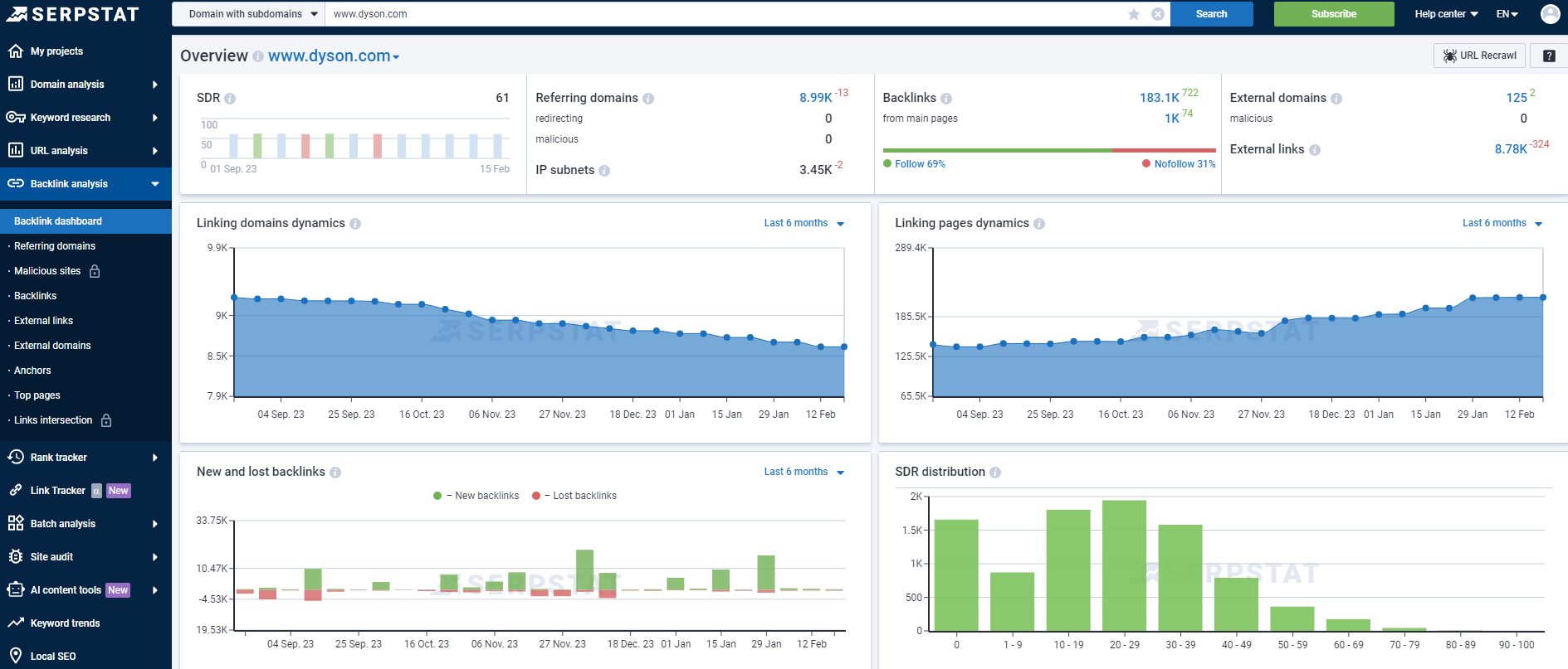 SEO Benchmarks That Matter - 0005