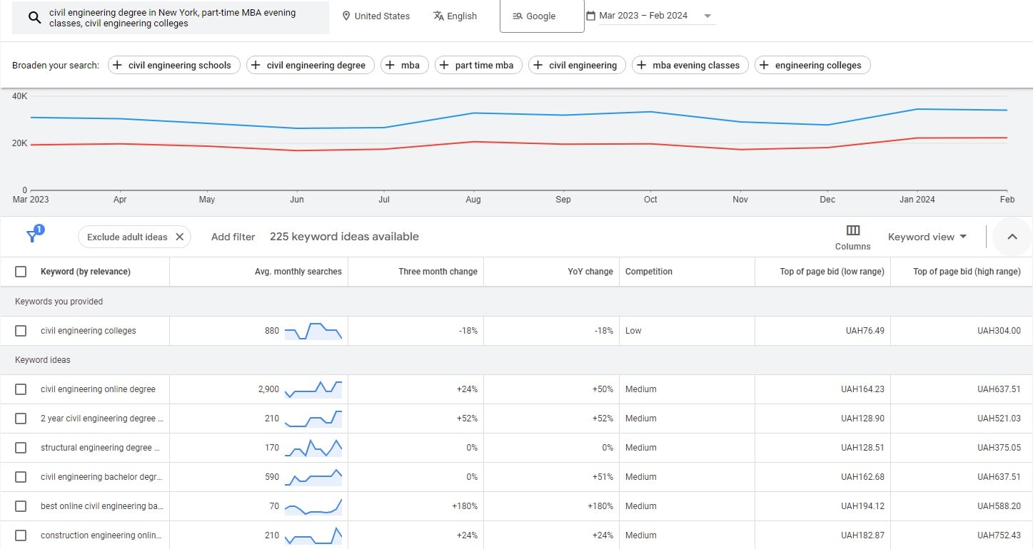 SEO for Educational Institutions: Enhancing Your Online Presence - 0001