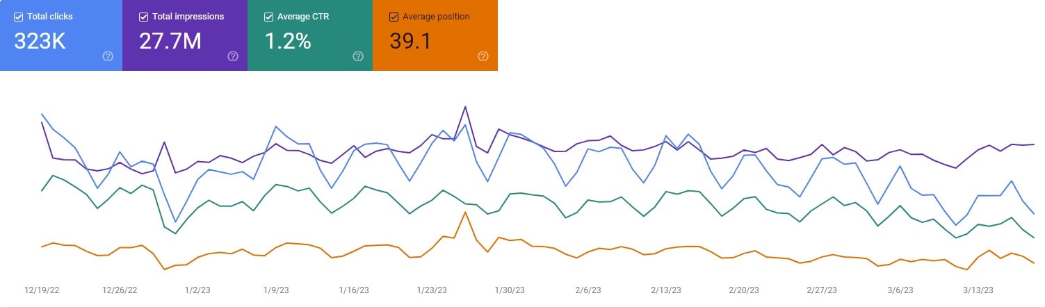 Qu'est-ce que l'Analyse de Site Web ? Guides & Définition 01