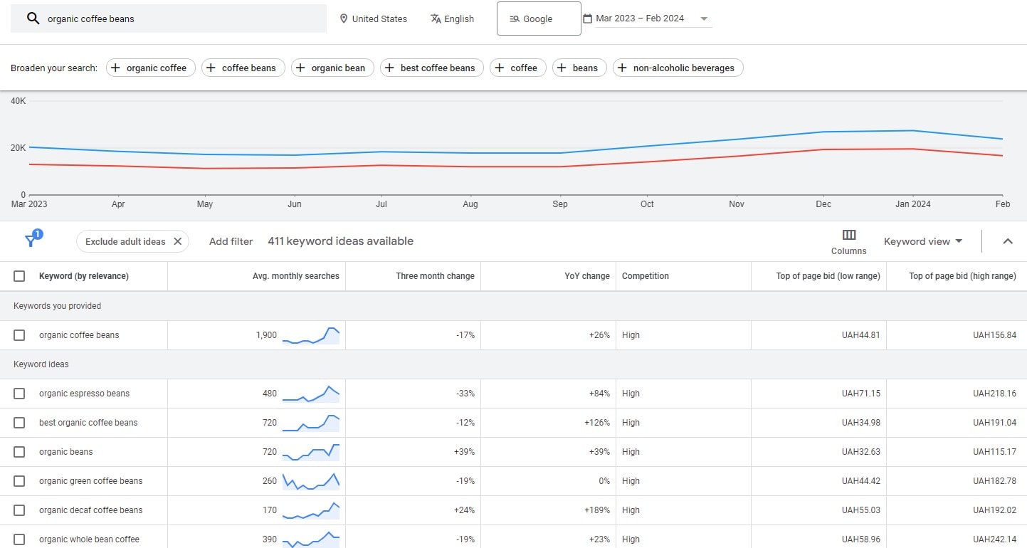 SEO Tips for Single-Page Websites - 0003