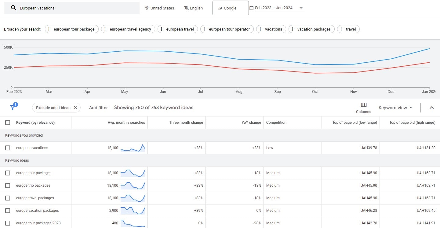 Travel SEO Strategies - 0001