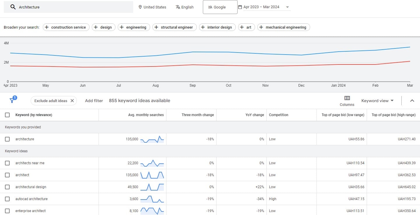 Digital Marketing Strategy For Architecture Firms - 0004