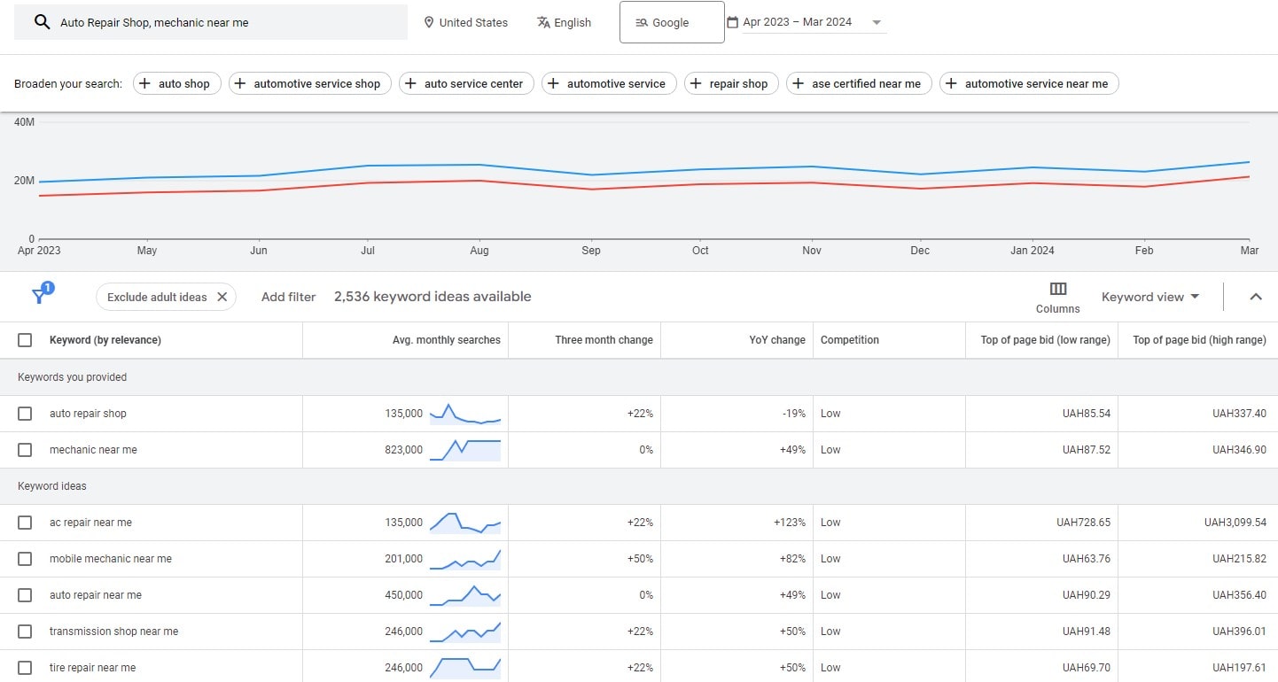 WordPress SEO Guide To Rank Higher on Google - 0003