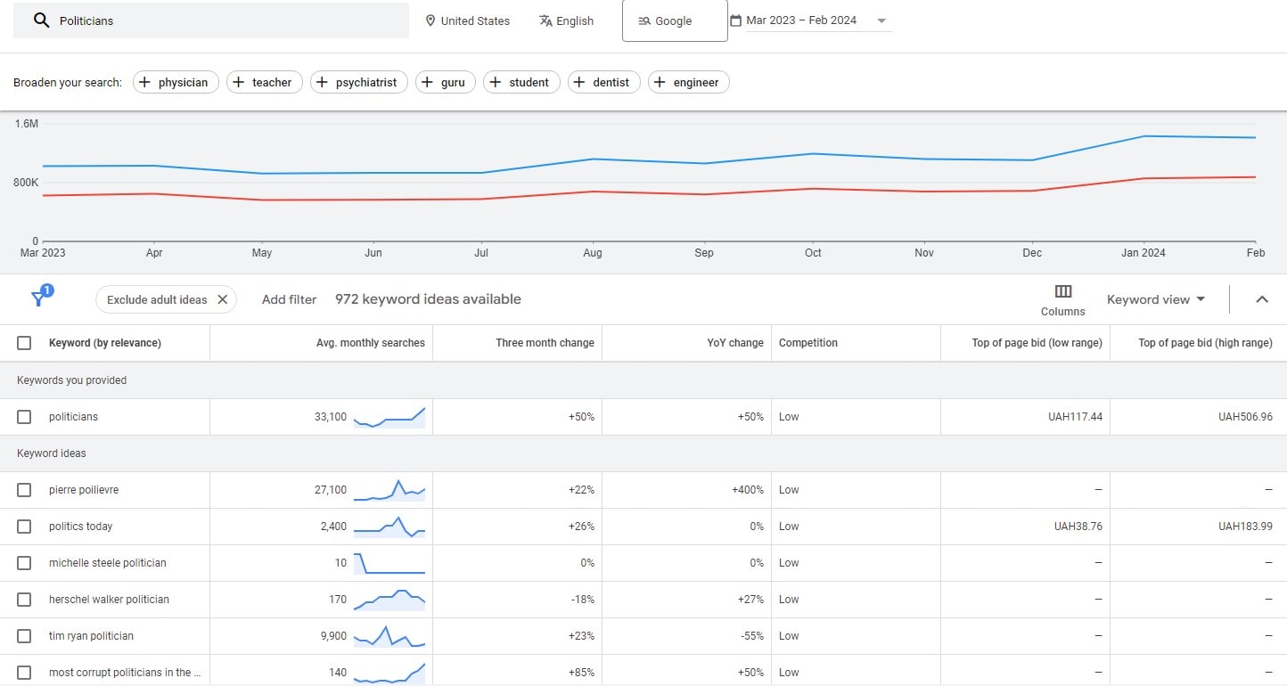 Digital Marketing Strategies for Politicians - 0005