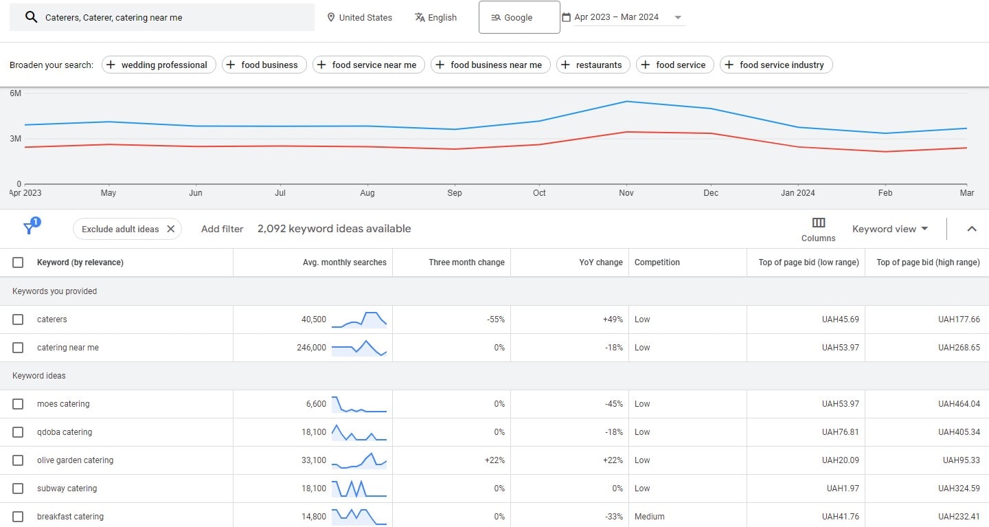 SEO for Caterers: Your Go-To Guide - 0001