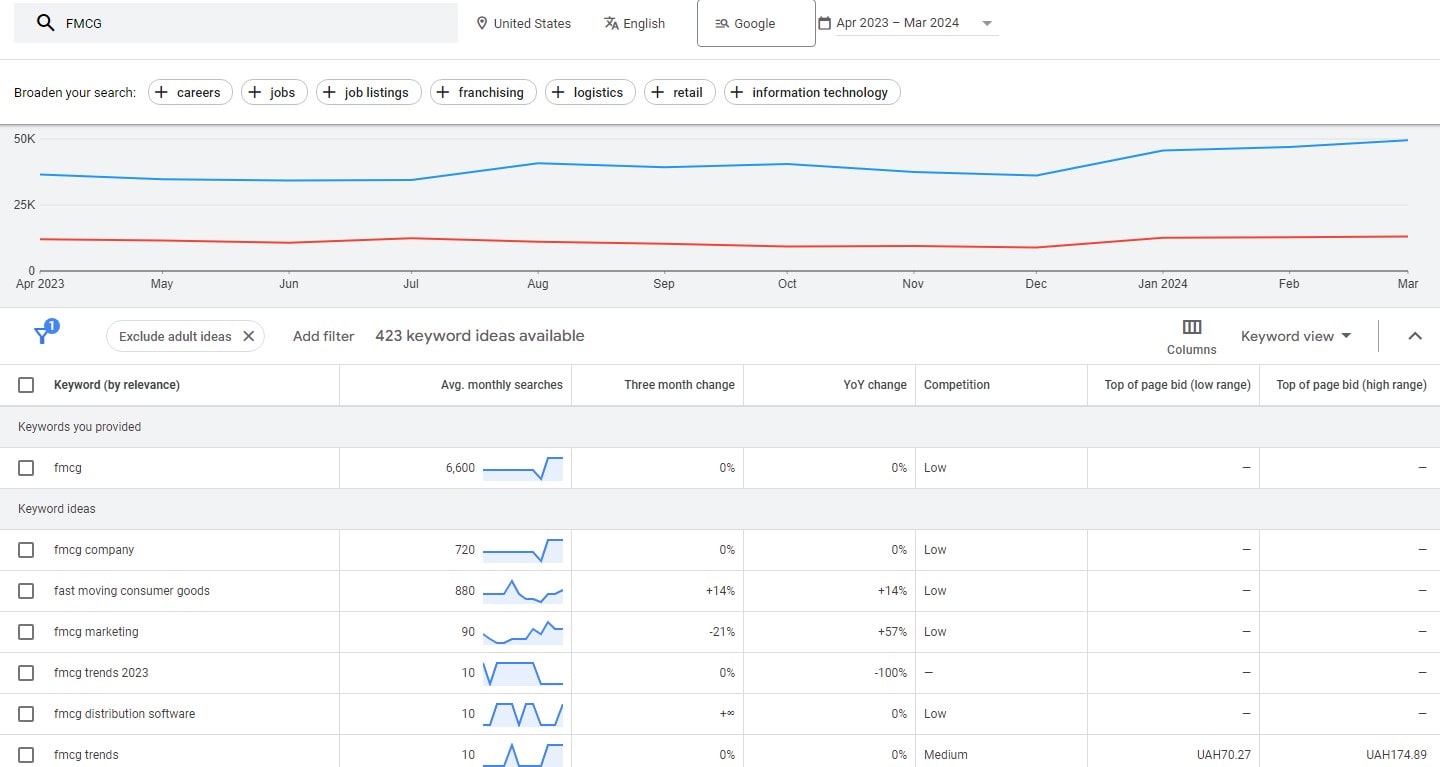 FMCG Digital Marketing Strategies - 0002