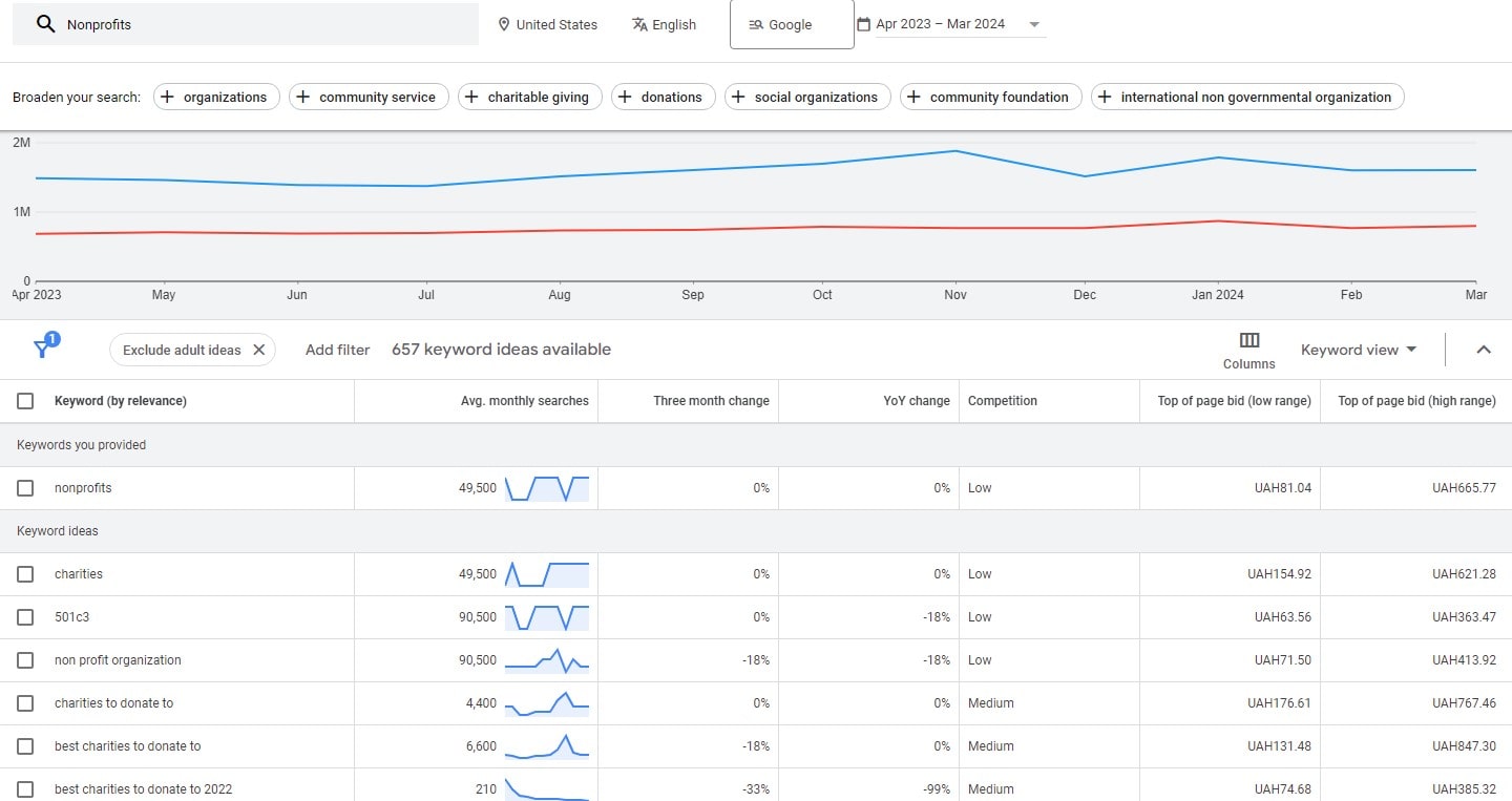 How to do SEO for Landing Pages: The Complete Guide - 0003