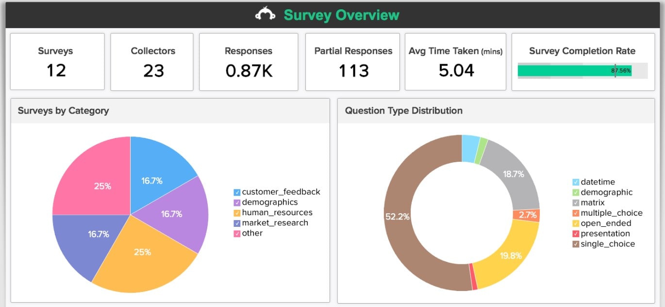 Website Survey Questions Examples - 0003