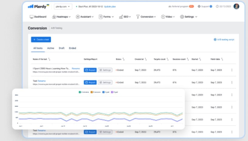 A/B Testing Hypothesis: Definition How to Use it - 0004