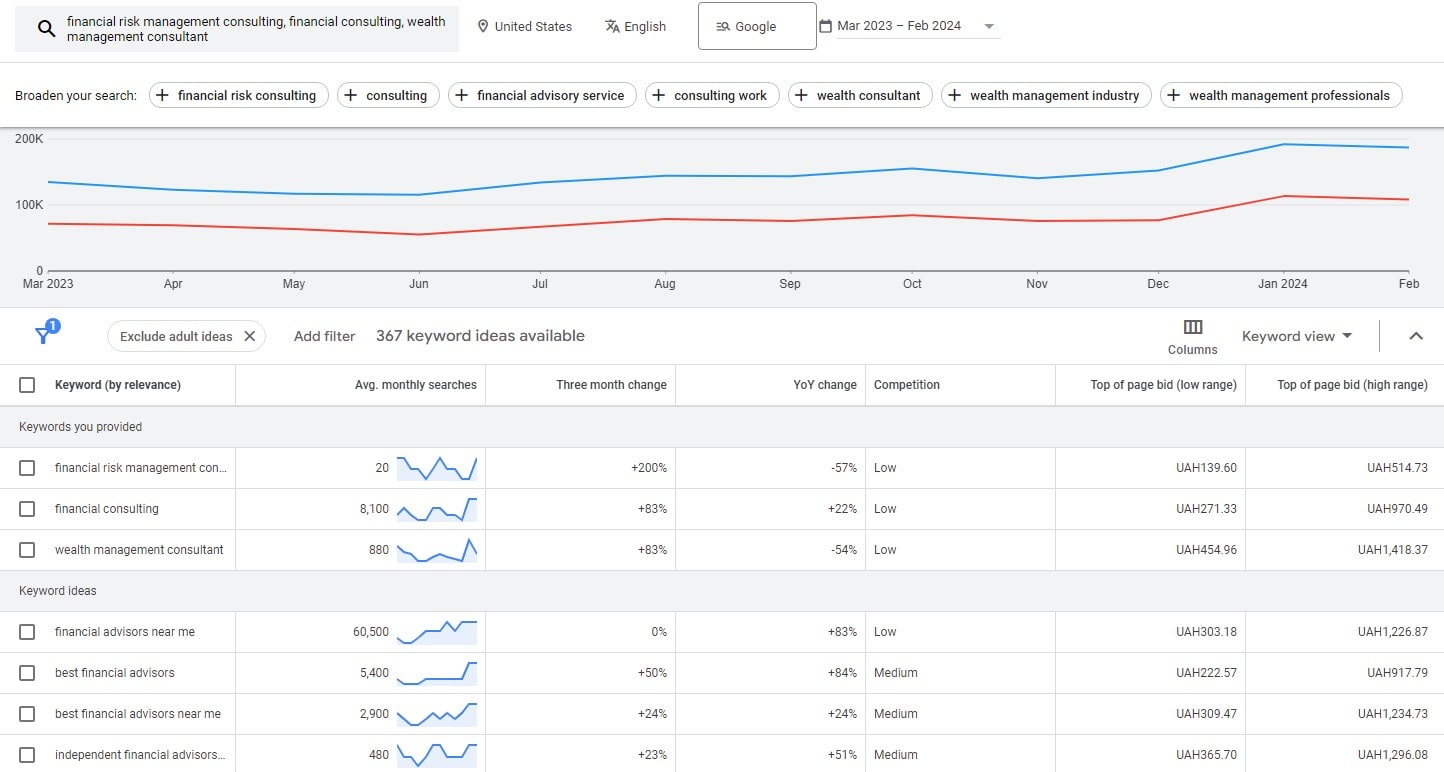 Search Engine Marketing (SEM) - 0003