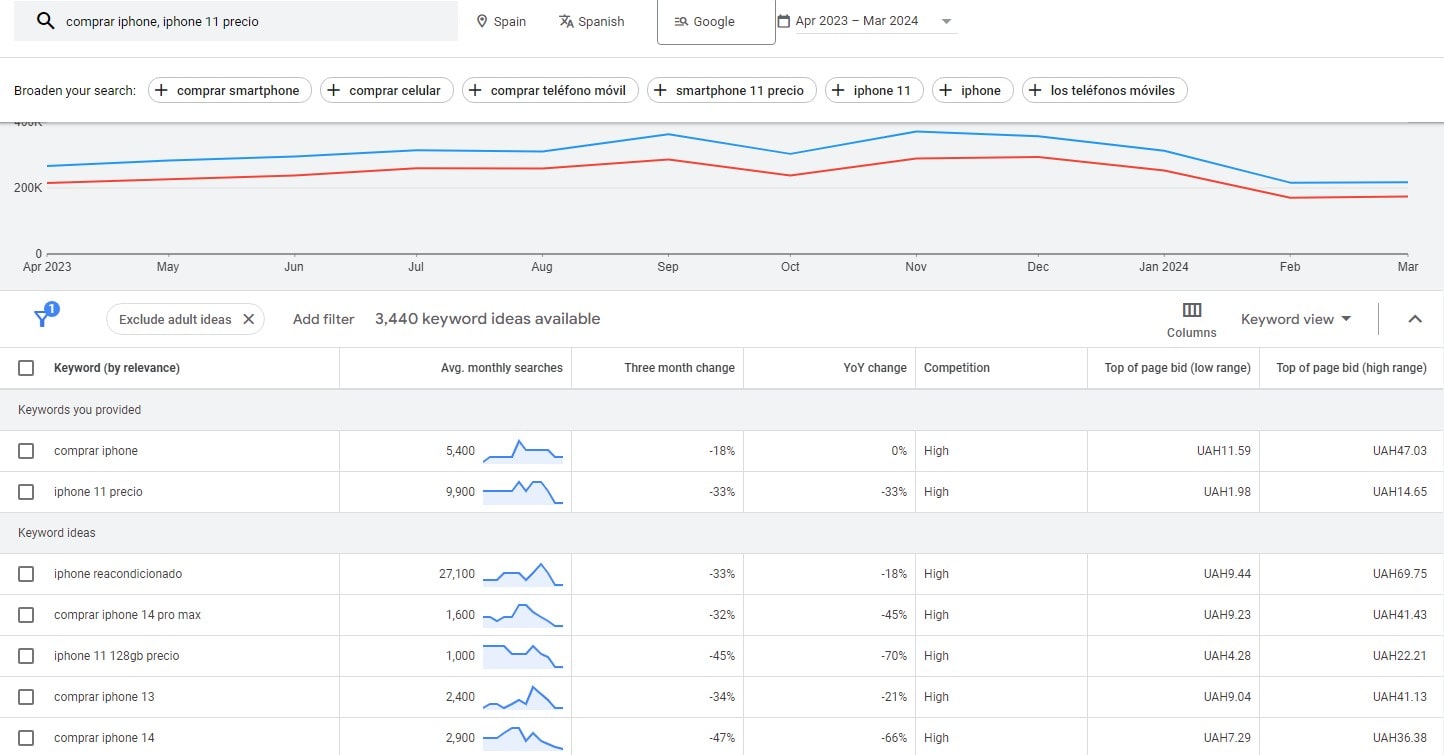 SEO para Ecommerce: aprende a posicionar los productos de tu tienda online - 0002