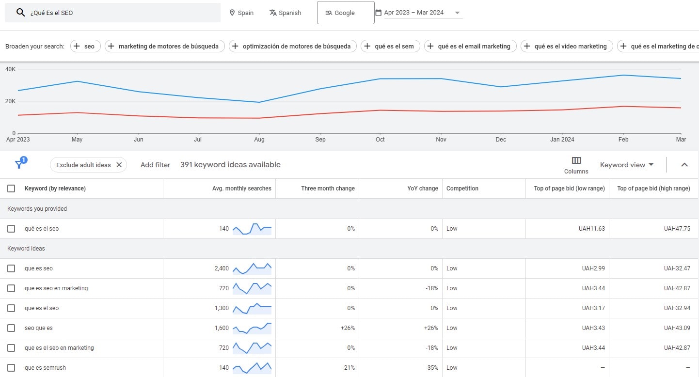 ¿Qué Es el SEO? Guía de posicionamiento en buscadores - 0002