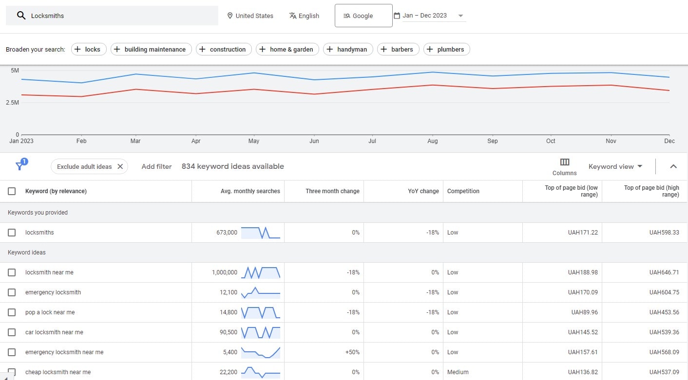 Why Published Locksmith Search Volumes Disagree