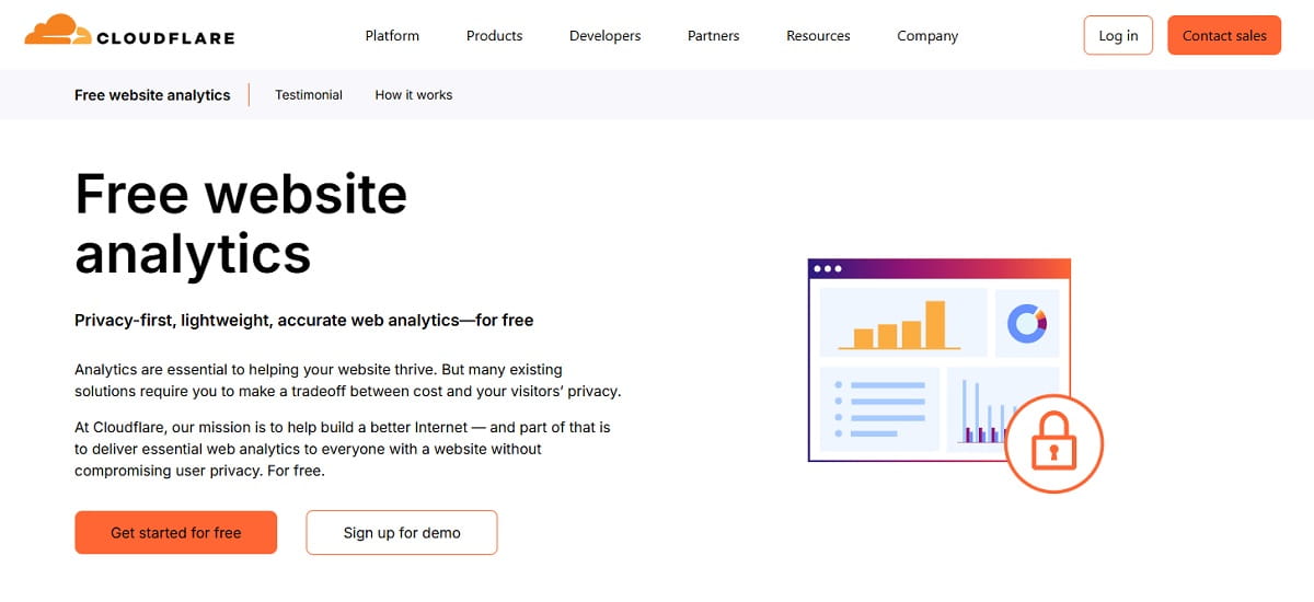 Cloudflare Web Analytics panel showing Core Web Vitals and page traffic