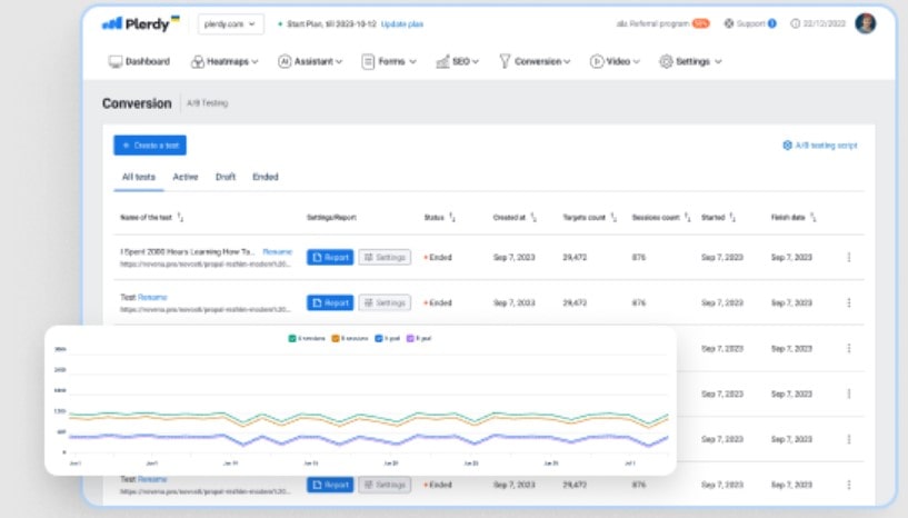 A/B Testing Metrics to Track and Improve Success - 0004