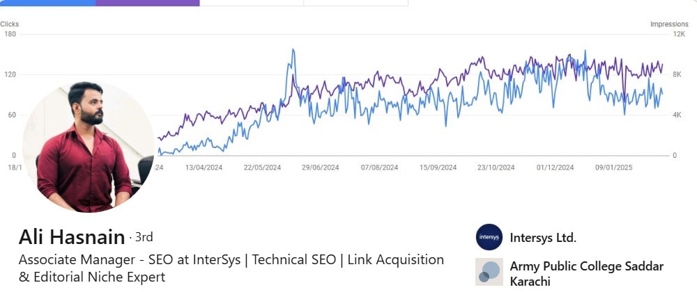 Best SEO Experts in Pakistan - 0004