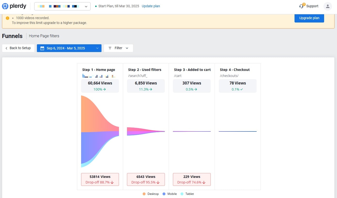 How CRO Experts Use Optimization Tools to Boost Website Performance - 0003