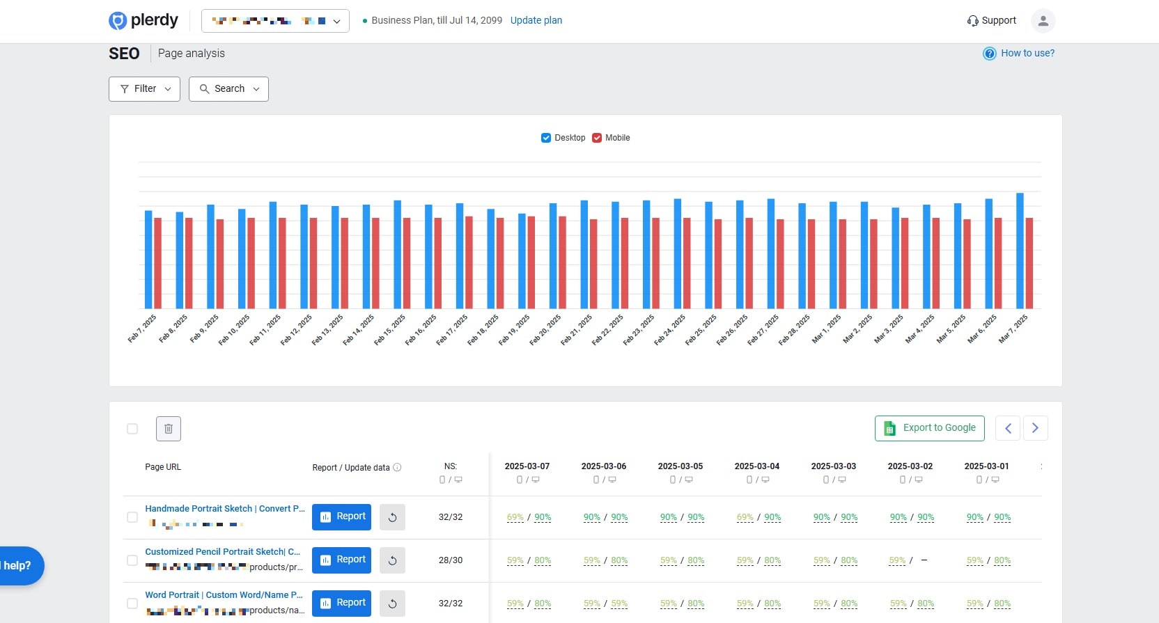 How CRO Experts Use Optimization Tools to Boost Website Performance - 0004