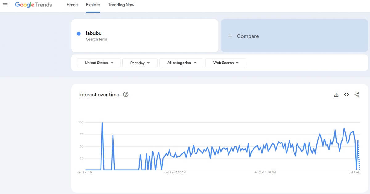 Google Trends keyword comparison and seasonality chart
