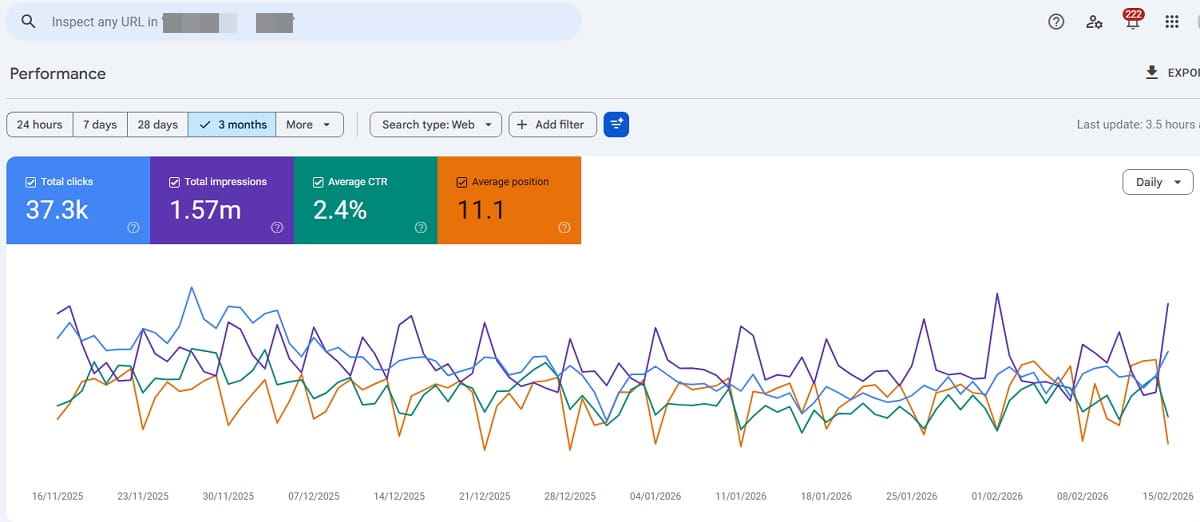 Google Search Console performance report with clicks and impressions