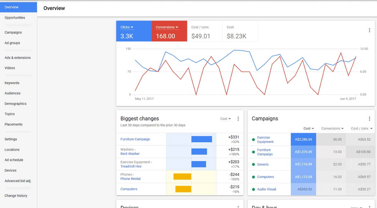 Google Keyword Planner keyword ideas and search estimates