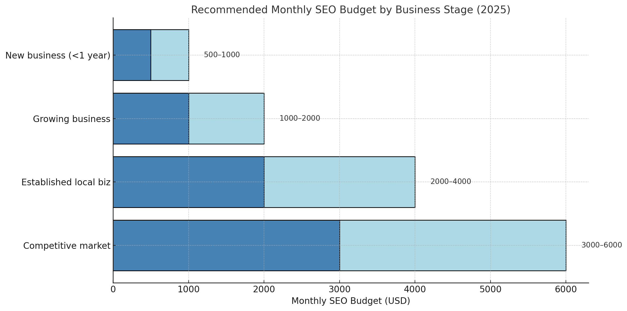 How Much Does SEO Cost for Small Business - 0002