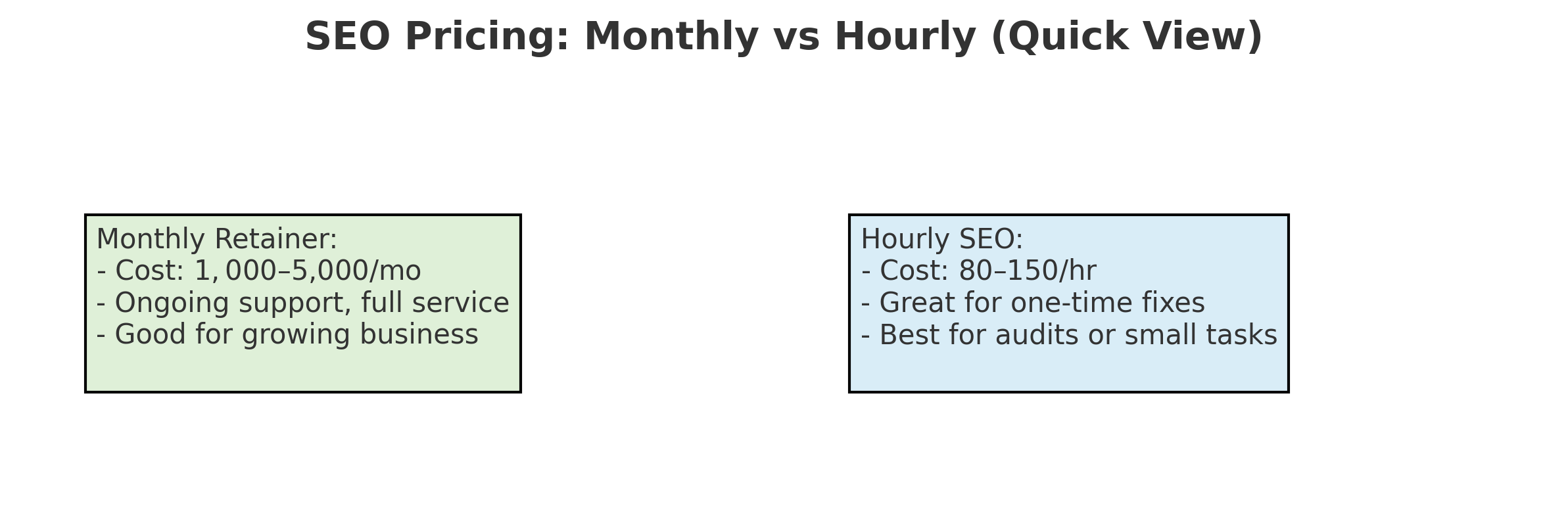 How Much Does SEO Cost for Small Business - 0003