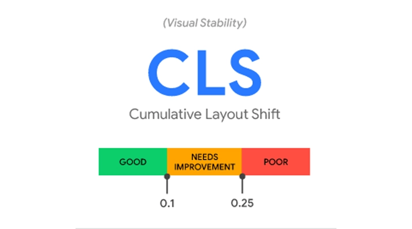 Без CLS