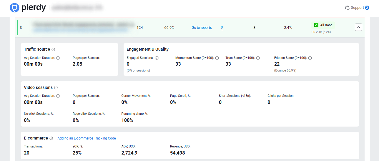Аналіз втраченого доходу - 0005