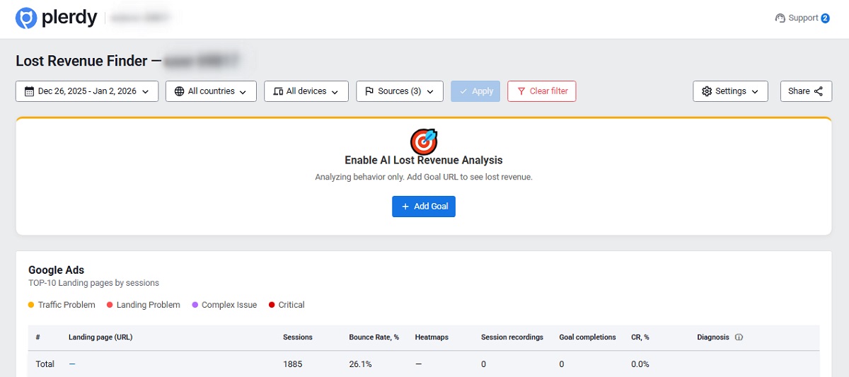 Analyse des revenus perdus - 10002