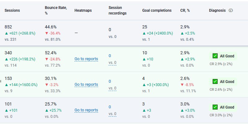 Аналіз втраченого доходу - 0007