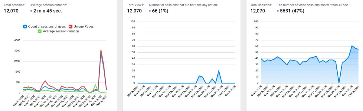 Replay de Sessão: O que é e Como Utilizar - 0003