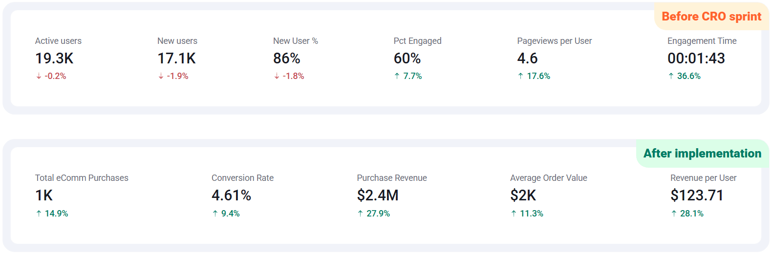 Conversion Rate Optimization Services - 0005