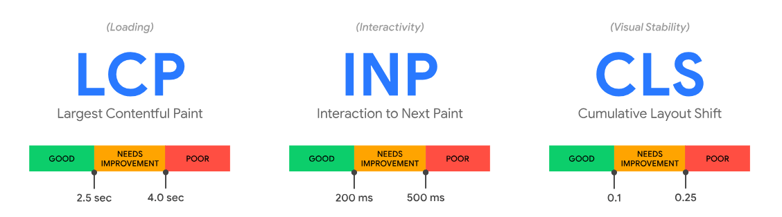 Website Tips For 2026: Practical Improvements For Speed, UX, And Conversions - 0001
