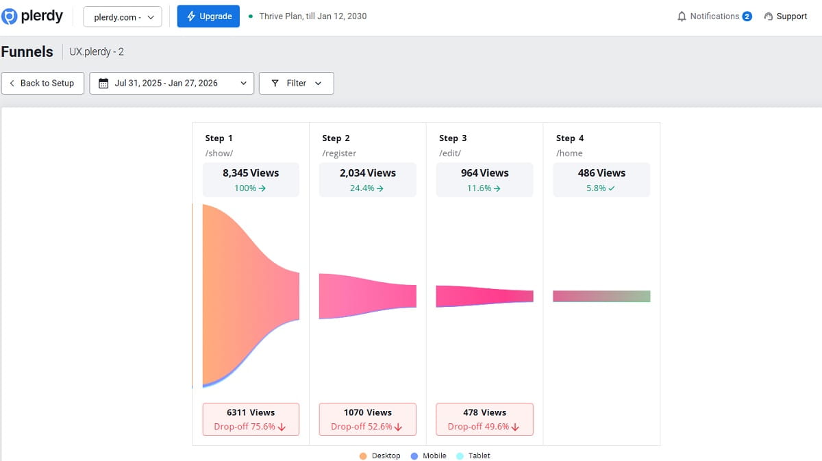 Ecommerce CRO: How to Boost Your Conversion Rates - 0002